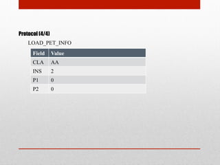Protocol (4/4)
Field Value
CLA AA
INS 2
P1 0
P2 0
LOAD_PET_INFO
 