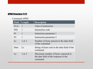 APDU Structure (1/2)
Command APDU
Field Length Description
CLA 1 Class of instruction
INS 1 Instruction code
P1 1 Instruct...