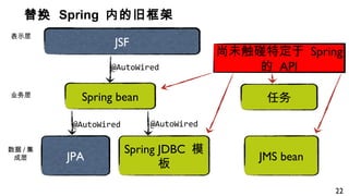 替换 Spring 内的旧框架
表示层
数据 / 集
成层
Web MVC
任务
Spring JDBC 模
板
Kodo
@AutoWired
业务层
JMS bean
@AutoWired
@AutoWired
JPA
JSF
尚未触碰特定于 Spring
的 API
Spring bean
22
 