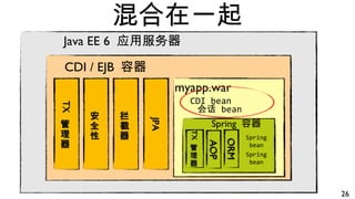 Java EE 6 应用服务器
CDI / EJB 容器
myapp.war
CDI bean
会话 bean
TXTX
管
理
器
管
理
器
安
全
性
安
全
性
拦
截
器
拦
截
器
JPAJPA
Spring 容器
Spring
bean
Spring
bean
TXTX
管
理
器
管
理
器
AOPAOP
ORMORM
混合在一起
26
 