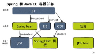 Spring 和 Java EE 容器并存
表示层
数据 /
集成层
Spring bean 任务
Spring JDBC 模
板
业务层
JMS bean
@AutoWired
@AutoWired
JPA
JSF
EJB CDI
@Inject
@Inject
28
 