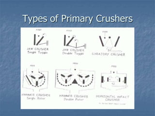 Types of Primary Crushers
 