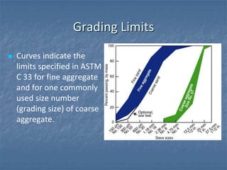Grading Limits
   Curves indicate the
    limits specified in ASTM
    C 33 for fine aggregate
    and for one commonly
    used size number
    (grading size) of coarse
    aggregate.
 