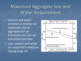 Maximum Aggregate Size and
          Water Requirement
   Cement and water
    contents in relation to
    maximum size of
    aggregate for air-
    entrained and non-air-
    entrained concrete.
   Less cement and water
    are required in mixtures
    having large CA.
 