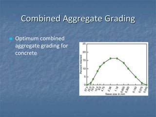 Combined Aggregate Grading
   Optimum combined
    aggregate grading for
    concrete
 