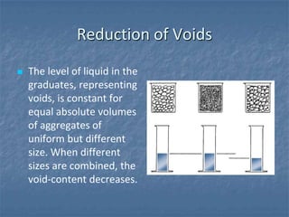 Reduction of Voids
   The level of liquid in the
    graduates, representing
    voids, is constant for
    equal absolute volumes
    of aggregates of
    uniform but different
    size. When different
    sizes are combined, the
    void-content decreases.
 