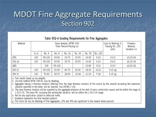 MDOT Fine Aggregate Requirements
           Section 902
 