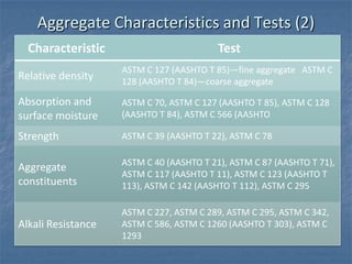 CON 121 Session 4 - Aggregate Testing | PPTX