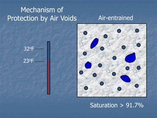 Mechanism of
Protection by Air Voids     Air-entrained




     32oF

     23oF




                          Saturation > 91.7%
 