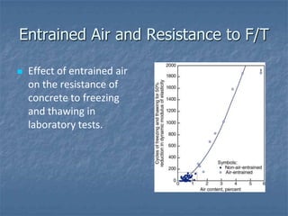 Entrained Air and Resistance to F/T

   Effect of entrained air
    on the resistance of
    concrete to freezing
    and thawing in
    laboratory tests.
 