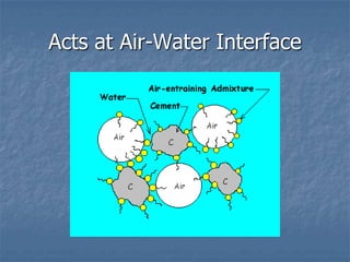 Acts at Air-Water Interface
 
