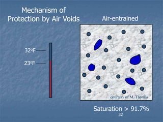 Mechanism of
Protection by Air Voids     Air-entrained




     32oF

     23oF




                               courtesy of M. Thomas


                          Saturation > 91.7%
                                   32
 