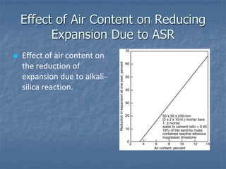 Effect of Air Content on Reducing
          Expansion Due to ASR
   Effect of air content on
    the reduction of
    expansion due to alkali-
    silica reaction.
 