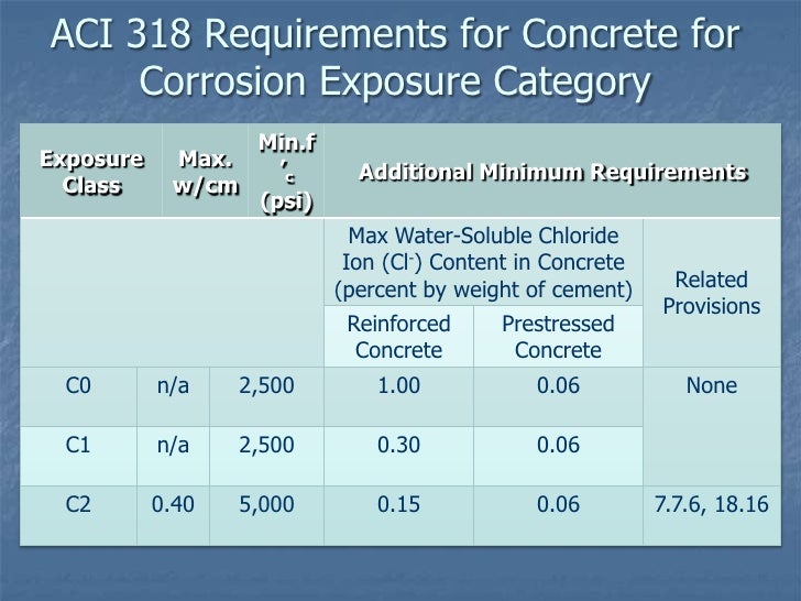 CON 122 Session 5 High Performance Concrete Admixtures