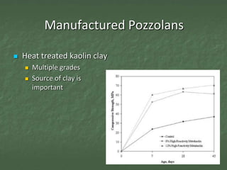 Manufactured Pozzolans

   Heat treated kaolin clay
       Multiple grades
       Source of clay is
        important
 