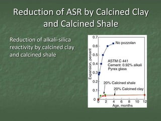 Reduction of ASR by Calcined Clay
        and Calcined Shale
Reduction of alkali-silica
reactivity by calcined clay
and calcined shale
 