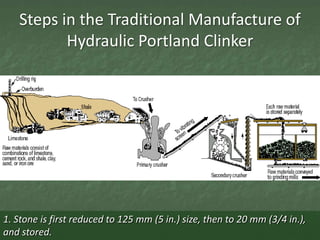 Steps in the Traditional Manufacture of
          Hydraulic Portland Clinker




1. Stone is first reduced to 125 mm (5 in.) size, then to 20 mm (3/4 in.),
and stored.
 