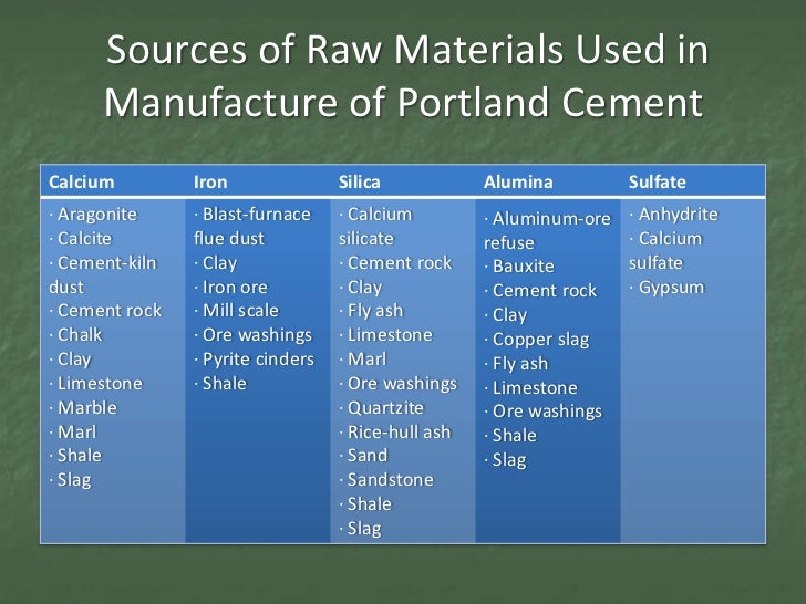 CON 123 Session 2 Raw Materials and Grinding