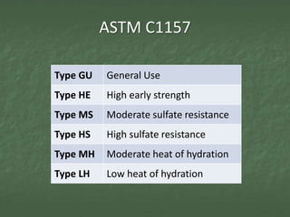 ASTM C1157

Type GU   General Use
Type HE   High early strength
Type MS   Moderate sulfate resistance
Type HS   High sulfate resistance
Type MH   Moderate heat of hydration
Type LH   Low heat of hydration
 
