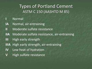 Types of Portland Cement
              ASTM C 150 (AASHTO M 85)
I      Normal
IA     Normal, air-entraining
II     Moderate sulfate resistance
IIA    Moderate sulfate resistance, air-entraining
III    High early strength
IIIA   High early strength, air-entraining
IV     Low heat of hydration
V      High sulfate resistance
 