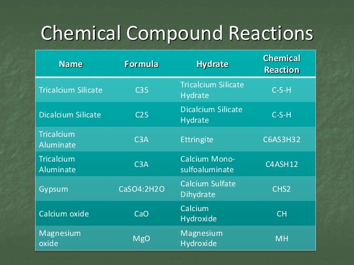 CON 123 Session 5 Chemical Properties
