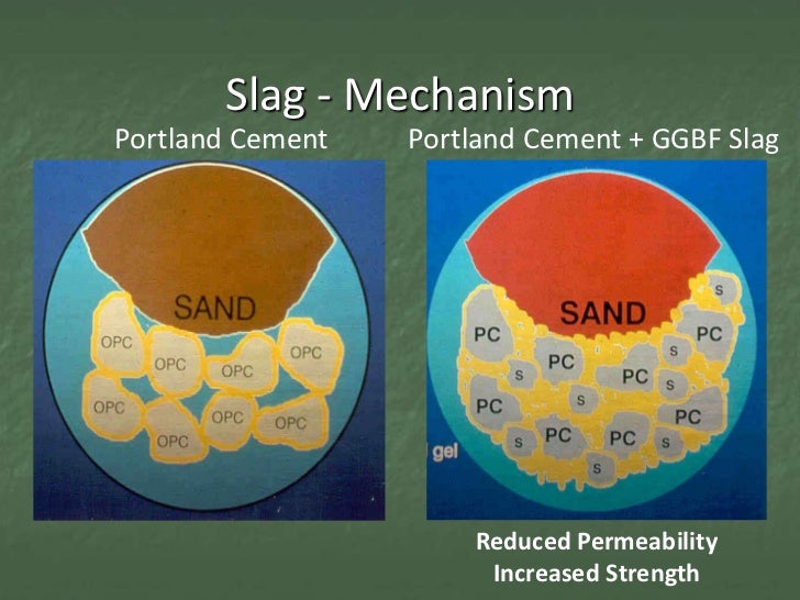CON 123 Session 7 Slag Cement