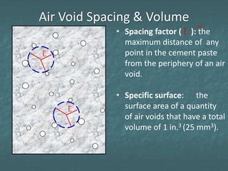 Air Void Spacing & Volume
• Spacing factor ( L ): the
maximum distance of any
point in the cement paste
from the periphery...