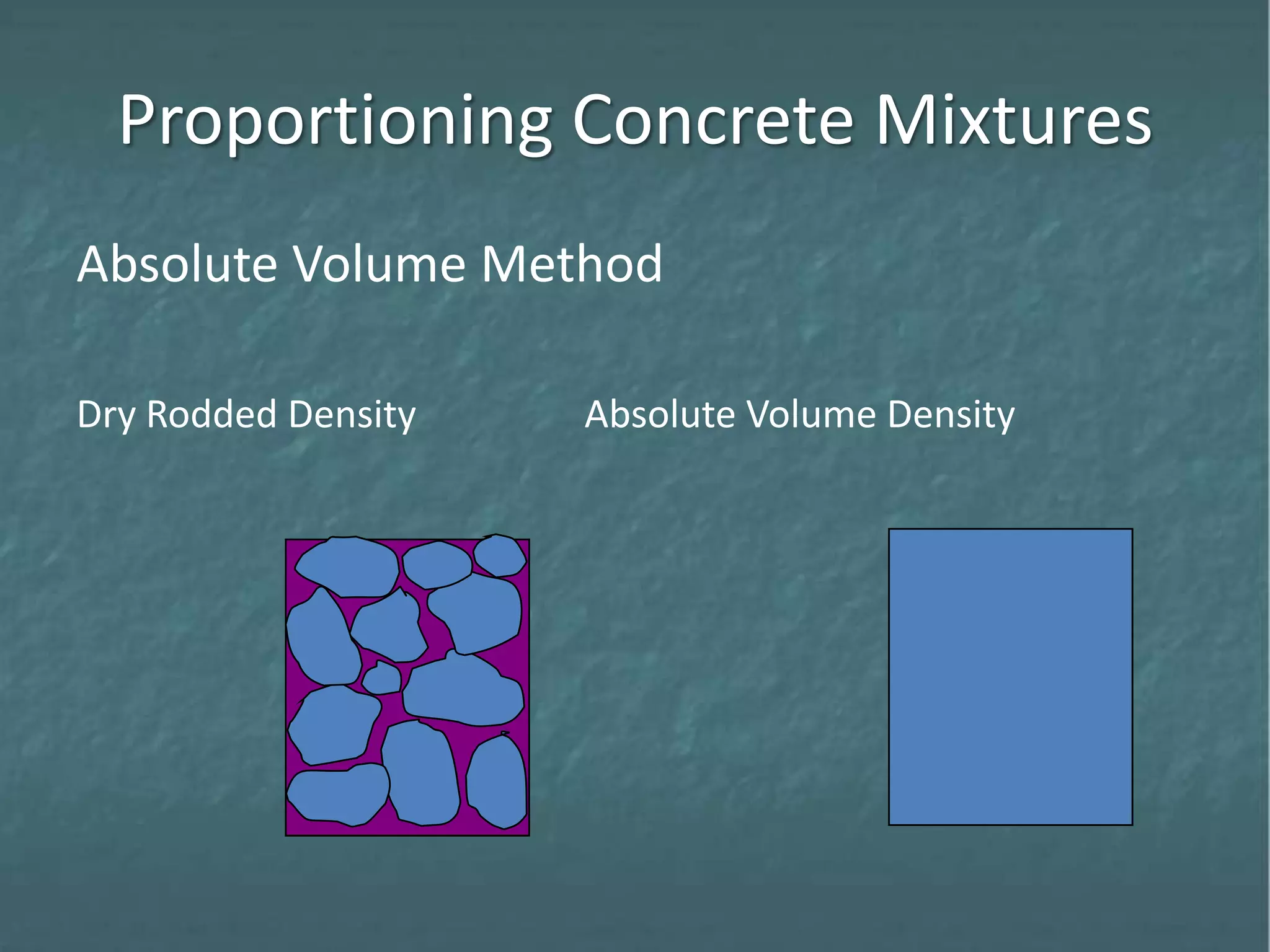 Proportioning Concrete Mixtures
Absolute Volume Method
Dry Rodded Density Absolute Volume Density
 