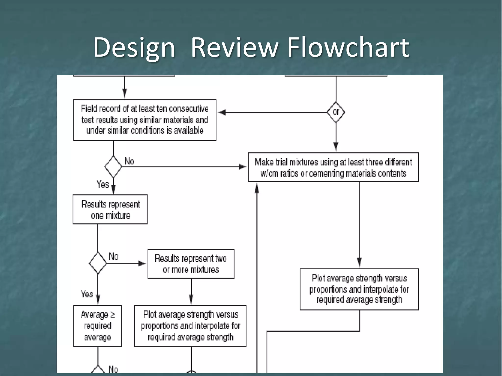 Design Review Flowchart
 