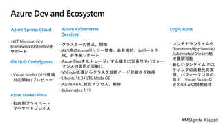 #MSIgnite #Japan
Azure Dev and Ecosystem
Azure Kubernetes
Services
Azure Spring Cloud
 .NET Microservice
FrameworkのSteeltoeを
サポート
Git Hub CodeSpaces
 Visual Studio 2019環境
対応開始 (プレビュー
Logic Apps
 コンテナランタイム化
(Functions/AppService/
Kubernates/Docker)他
で展開可能
 新しいランタイム ホス
ティングの柔軟性の実
現、パフォーマンスの
向上、Visual Studioな
どのIDEとの開発統合
Azure Market Place
 社内用プライベート
マーケットプレイス
 クラスターの停止、開始
 AKS用のAzureポリシー監査、命名規約、レポート作
成、非準拠レポート
 Azure Filesをストレージとする場合に冗長性やパフォー
マンスの選択が可能に
 VSCode拡張からクラスタ診断ノード詳細ログ取得
 Ubuntu18.04 LTS Node OS
 Azure RBAC統合アクセス、制御
 Kubernetes 1.19
 
