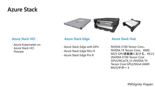 #MSIgnite #Japan
Azure Stack
Azure Stack Edge
 Azure Stack Edge with GPU
 Azure Stack Edge Mini R
 Azure Stack Edge Pro R
Azure Stack Hub
NVIDIA V100 Tensor Core、
NVIDIA T4 Tensor Core、AMD
Mi25 GPU搭載機における、NCv3
(NVIDIA V100 Tensor Core
GPU)/NCasT4_v3 (NVIDIA T4
Tensor Core GPU)/NVv4 (AMD
Mi25)サポート
Azure Stack HCI
 Azure Kubernetes on
Azure Stack HCI
Preview
 