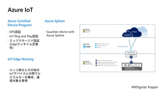 #MSIgnite #Japan
Azure IoT
Azure Certified
Device Program
 DPS認証
 IoT Plug and Play認証
 エッジマネージド認証
(Edgeランタイム互換
性)
Azure Sphere
 Guardian device with
Azure Sphere
IoT Edge Nesting
 エッジ部分とその他の
IoTデバイスとの間でヒ
エラルキーを構成、通
信対象を管理
 