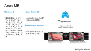 #MSIgnite #Japan
Azure MR
HoloLens 2
 提供国追加：イタリ
ア、オランダ、スイ
ス、スペイン、オース
トリア、スウェーデ
ン、フィンランド、ノ
ルウェー、デンマー
ク、ベルギー、ポルト
ガル、ポーランド、シ
ンガポール、香港、台
湾
Azure Kinect DK
 Analog Devices および
SICK AGとの提携
Azure Object Anchors
 マーカーレスオブジェ
クトアンカリング
 
