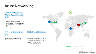 #MSIgnite #Japan
Azure Networking
Cisco/Barracuda SD-
WAN/ Azure Firewall
展開
 Azure Virtual WANハブ
での展開、NVA動作サ
ポート
Global Load Balancer
 クロスリージョンネッ
トワークロードバラン
サ(L3 UDP/TCP)
ブランチ間接続帯域
強化
最大40Gbpsサポート
Preferred path
Alternate path for recovery
 