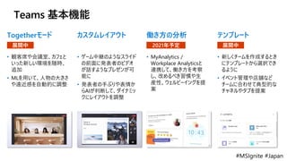 #MSIgnite #Japan
Teams 基本機能
Togetherモード
• 観客席や会議室、カフェと
いった新しい環境を随時、
追加
• MLを用いて、人物の大きさ
や遠近感を自動的に調整
カスタムレイアウト
• ゲーム中継のようなスライド
の前面に発表者のビデオ
が話すようなプレゼンが可
能に
• 発表者の手ぶりや表情か
らAIが判断して、ダイナミッ
クにレイアウトを調整
働き方の分析
• MyAnalytics /
Workplace Analyticsと
連携して、働き方を考察
し、改めるべき習慣や生
産性、ウェルビーイングを提
案
テンプレート
• 新しくチームを作成するとき
にテンプレートから選択でき
るように
• イベント管理や店舗など
チームに合わせて典型的な
チャネルやタブを提案
展開中 展開中2021年予定
 