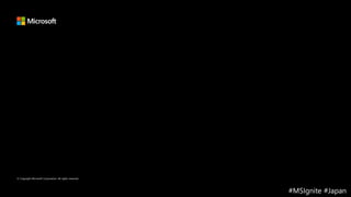 #MSIgnite #Japan
© Copyright Microsoft Corporation. All rights reserved.
 