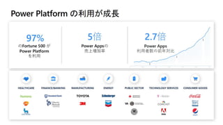 [Microsoft Ignite 2020] CON130 ハイライト振り返り - Japan Session
