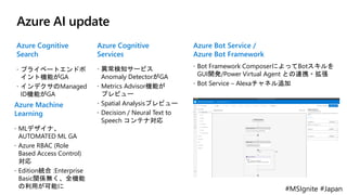 #MSIgnite #Japan
Azure AI update
Azure Cognitive
Search
 プライベートエンドポ
イント機能がGA
 インデクサのManaged
ID機能がGA
Azure Cognitive
Services
 異常検知サービス
Anomaly DetectorがGA
 Metrics Advisor機能が
プレビュー
 Spatial Analysisプレビュー
 Decision / Neural Text to
Speech コンテナ対応
Azure Machine
Learning
 MLデザイナ、
AUTOMATED ML GA
 Azure RBAC (Role
Based Access Control)
対応
 Edition統合 :Enterprise
Basic関係無く、全機能
の利用が可能に
Azure Bot Service /
Azure Bot Framework
 Bot Framework ComposerによってBotスキルを
GUI開発/Power Virtual Agent との連携・拡張
 Bot Service – Alexaチャネル追加
 