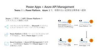 [Microsoft Ignite 2020] CON130 ハイライト振り返り - Japan Session