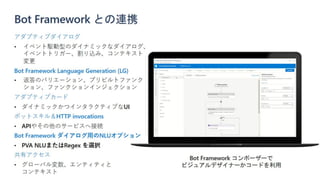 [Microsoft Ignite 2020] CON130 ハイライト振り返り - Japan Session