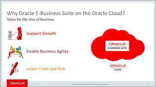 Copyright © 2016, Oracle and/or its affiliates. All rights reserved. |25
Value for the Line of Business
Why Oracle E-Business Suite on the Oracle Cloud?
Support Growth
Enable Business Agility
Lower Costs and Risk
25
 