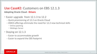 Copyright © 2016, Oracle and/or its affiliates. All rights reserved. |
Use Case#2: Customers on EBS 12.1.3
• Easier upgrade from 12.1.3 to 12.2
– Quick provisioning of 12.2 on Oracle Cloud
– OMCS offerings eliminate the need for 12.2 new technical skills
• Online patching
• Weblogic Server
• Staying on 12.1.3
– Easier to accommodate growth
– Easier to expand the EBS footprint
Adopting Oracle Cloud - Drivers
49
 