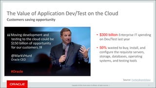 Copyright © 2016, Oracle and/or its affiliates. All rights reserved. |
The Value of Application Dev/Test on the Cloud
Customers saving opportunity
• $300 billion Enterprise IT spending
on Dev/Test last year
• 50% wasted to buy, install, and
configure the requisite servers,
storage, databases, operating
systems, and testing tools
Source: ForbesBrandVoice
7
 