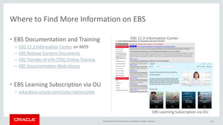 Copyright © 2016, Oracle and/or its affiliates. All rights reserved. |
• EBS Documentation and Training
– EBS 12.2 Information Center on MOS
– EBS Release Content Documents
– EBS Transfer of Info (TOI) Online Training
– EBS Documentation Web Library
• EBS Learning Subscription via OU
– education.oracle.com/subscriptions/ebs
110
Where to Find More Information on EBS
EBS 12.2 Information Center
EBS Learning Subscription via OU
 