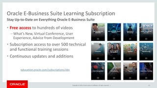 Copyright © 2016, Oracle and/or its affiliates. All rights reserved. |
Oracle E-Business Suite Learning Subscription
• Free access to hundreds of videos
– What’s New, Virtual Conference, User
Experience, Advice from Development
• Subscription access to over 500 technical
and functional training sessions
• Continuous updates and additions
Stay Up-to-Date on Everything Oracle E-Business Suite
education.oracle.com/subscriptions/ebs
111
 