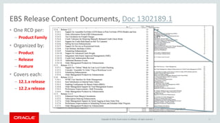 Copyright © 2016, Oracle and/or its affiliates. All rights reserved. |
EBS Release Content Documents, Doc 1302189.1
22
• One RCD per:
– Product Family
• Organized by:
– Product
– Release
– Feature
• Covers each:
– 12.1.x release
– 12.2.x release
 