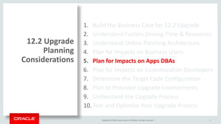 Copyright © 2016, Oracle and/or its affiliates. All rights reserved. |
1. Build the Business Case for 12.2 Upgrade
2. Understand Factors Driving Time & Resources
3. Understand Online Patching Architecture
4. Plan for Impacts on Business Users
5. Plan for Impacts on Apps DBAs
6. Plan for Impacts on Customization Developers
7. Determine the Target Code Configuration
8. Plan to Provision Upgrade Environments
9. Understand the Upgrade Process
10. Test and Optimize Your Upgrade Process
12.2 Upgrade
Planning
Considerations
48
 