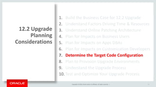 Copyright © 2016, Oracle and/or its affiliates. All rights reserved. |
1. Build the Business Case for 12.2 Upgrade
2. Understand Factors Driving Time & Resources
3. Understand Online Patching Architecture
4. Plan for Impacts on Business Users
5. Plan for Impacts on Apps DBAs
6. Plan for Impacts on Customization Developers
7. Determine the Target Code Configuration
8. Plan to Provision Upgrade Environments
9. Understand the Upgrade Process
10. Test and Optimize Your Upgrade Process
12.2 Upgrade
Planning
Considerations
76
 