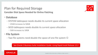 Copyright © 2016, Oracle and/or its affiliates. All rights reserved. |
Plan for Required Storage
Consider Disk Space Needed for Online Patching
• Database
– SYSTEM tablespace needs double its current space allocation
• 25GB increases to 50GB
– SEED tablespace needs double its current space allocation
• 5GB increases to 10GB
• File System
– Two file systems need double the space of one file system 
See Oracle E-Business Suite Installation Guide: Using Rapid Install Release 12.2
 