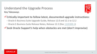 Copyright © 2016, Oracle and/or its affiliates. All rights reserved. |
Understand the Upgrade Process
Key Takeaways
Critically important to follow latest, documented upgrade instructions:
– Oracle E-Business Suite Upgrade Guide, Release 12.0 and 12.1 to 12.2
– Oracle E-Business Suite Release Notes, Release 12.2 (Doc 1320300.1)
Seek Oracle Support’s help when obstacles are met (don’t improvise)
95
 